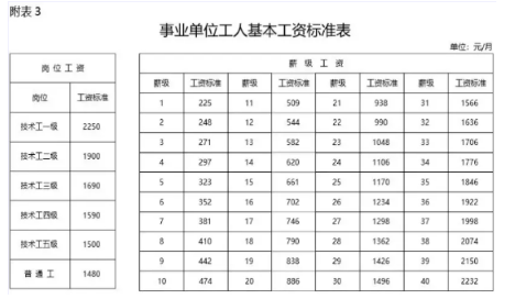 广东事业单位工资标准表最新(福利待遇+补贴)