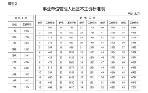 陕西事业单位工资标准表最新(福利待遇+补贴)
