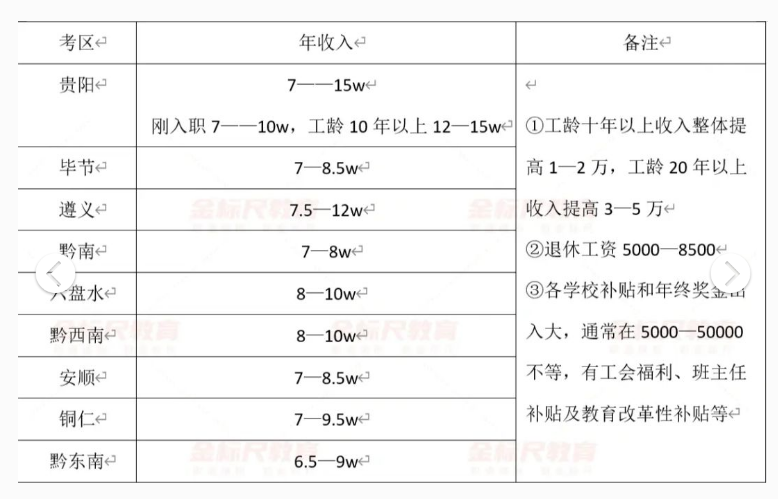 贵州事业单位工资标准表最新(福利待遇+补贴)