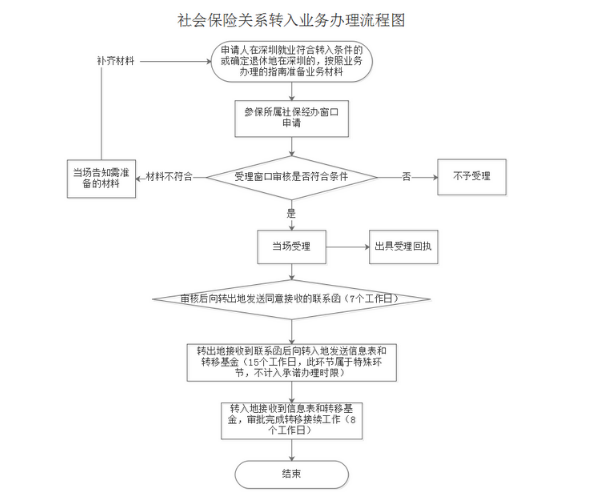 籣ذת(ϲ)