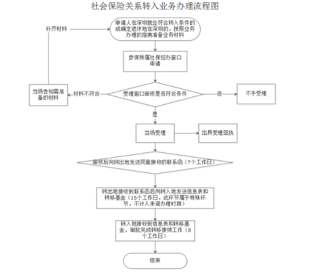 籣ذת(ϲ)