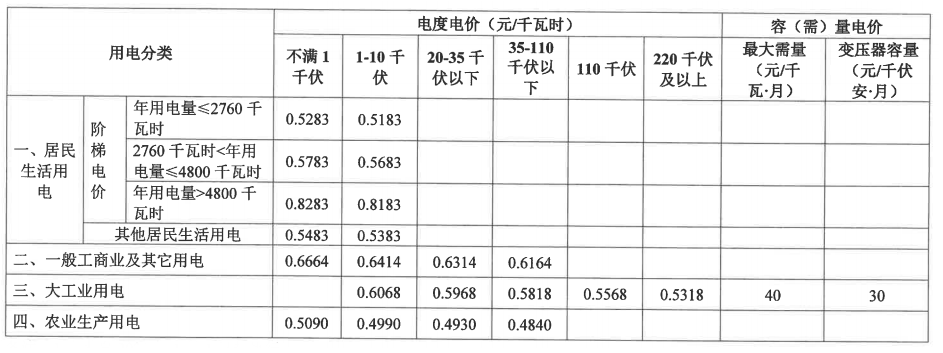 无锡电费收费标准三个阶段(多少钱一度)